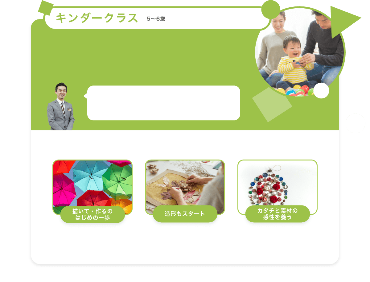 キンダークラス　４〜６歳 書いて・作るのはじめの一歩　造形もスタート　カタチと素材の感性を養う