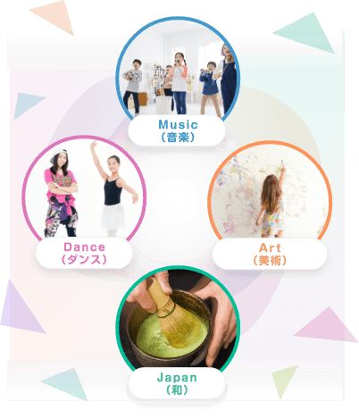 Music (音楽) Art (美術) Japan (和) Dance (ダンス)