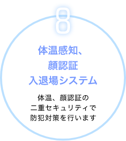 体温感知、顔認証入退場システム。体温、顔認証の二重セキュリティで防犯対策を行います