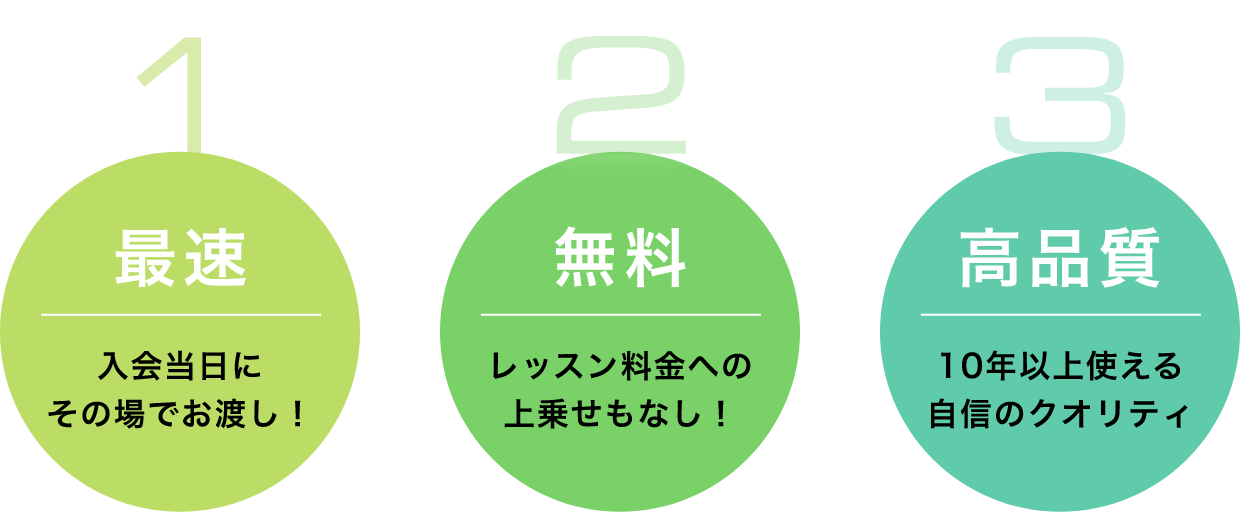 １「最速 入会当日にその場でお渡し！」　２「無料 レッスン料金への 上乗せもなし！」　３「高品質 10年以上使える自信のクオリティ」