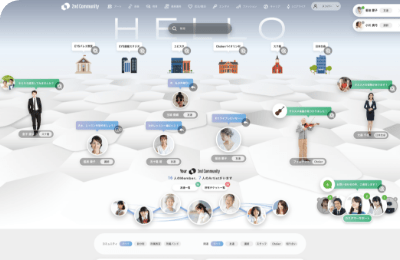 次世代ITのコミュニティシステム