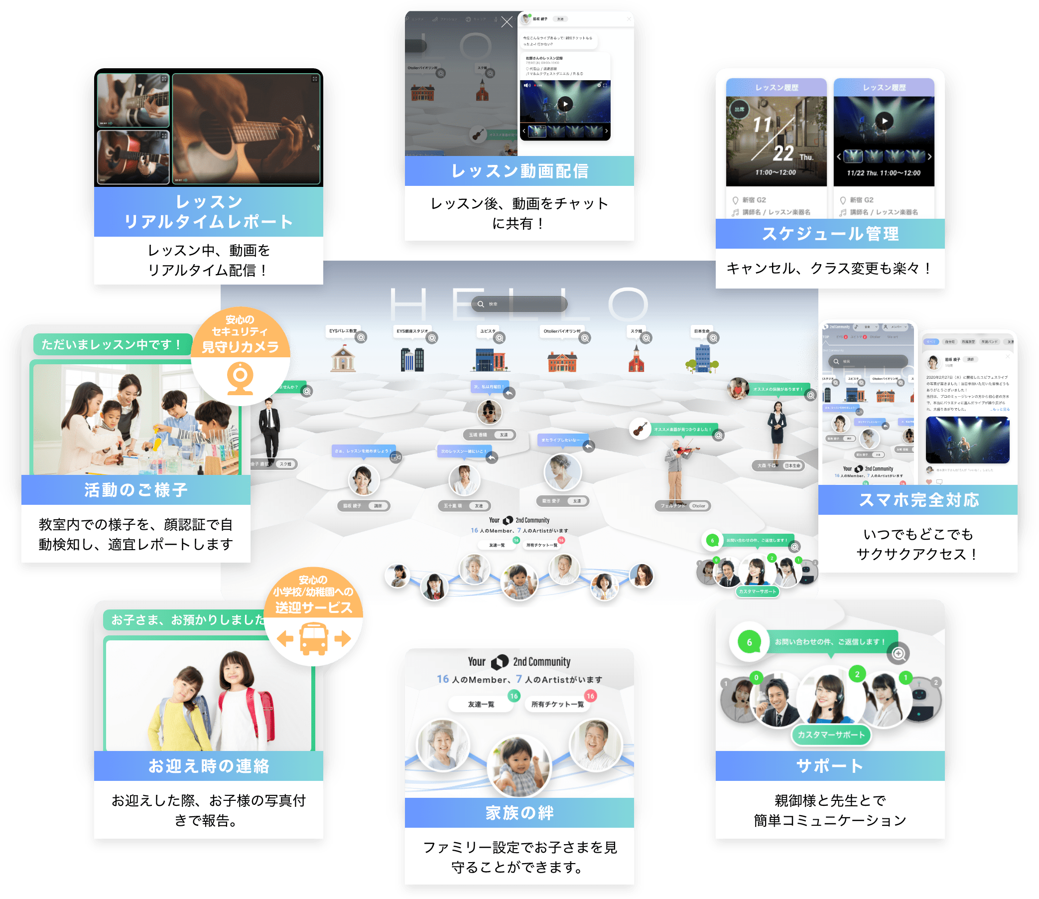 「レッスンリアルタイムレポートレッスン中、動画をリアルタイム配信！」「レッスン動画配信レッスン後、動画をチャットに共有！」「スケジュール管理キャンセル、クラス変更も楽々！」「スマホ完全対応いつでもどこでもサクサクアクセス！」「活動のご様子校内での様子を、顔認証で自動検知しレポート。」「お迎え時の連絡　お迎えした際、お子様の写真付きで報告。」「家族の絆ファミリー設定すれば、おじいちゃん・おばあちゃんまで含めてお子さまを見守ることができます。」「サポート親御様と先生とで簡単コミュニケーション」