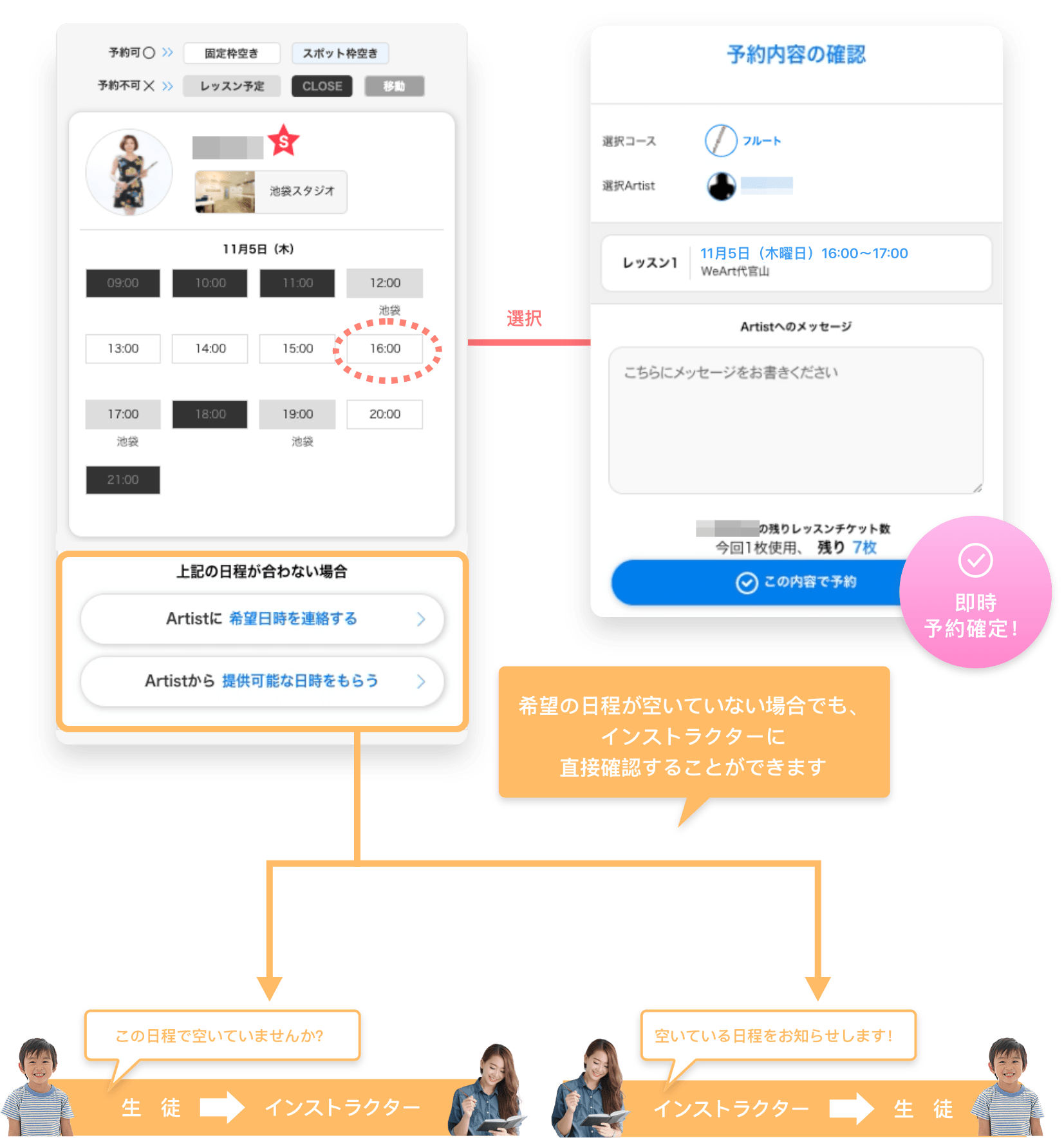 選択　予約内容の確認　即時予約確定　希望の日程が空いていない場合でも、インストラクターに直接確認することができます　この日程で空いていませんか？　生徒　→　インストラクター　空いている日程をお知らせします！　インストラクター　→　生徒