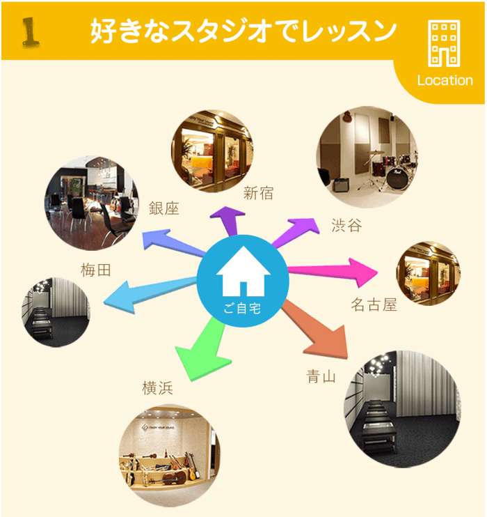 好きなスタジオでレッスン  新宿 渋谷 名古屋 青山 横浜 梅田 銀座