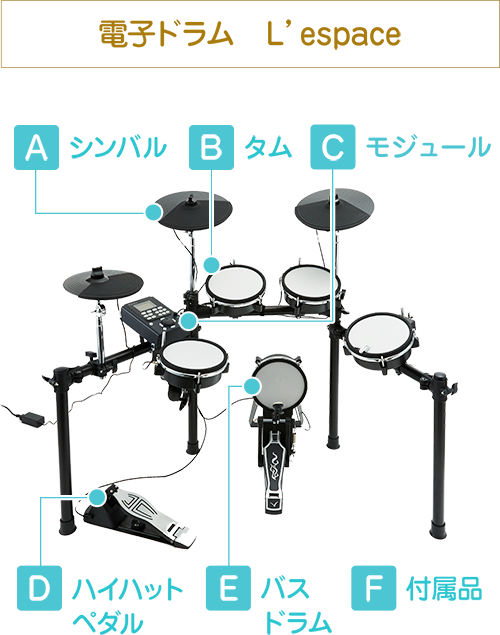電子ドラム Lespace  A:シンバル B:タム C:モジュール D:ハイハットペダル E:バスドラム F:付属品