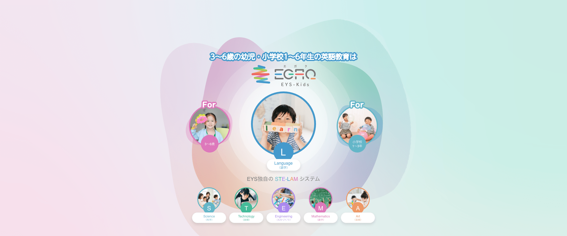 ３〜６歳の幼児・小学校１〜６年生の英語教育は　EGAQ(エガク) 　EYS独自のSTE-LAMシステム　
                Science(科学)　Technology(技術) Engineering(ものづくり) Mathematics(数学) Art(芸術)