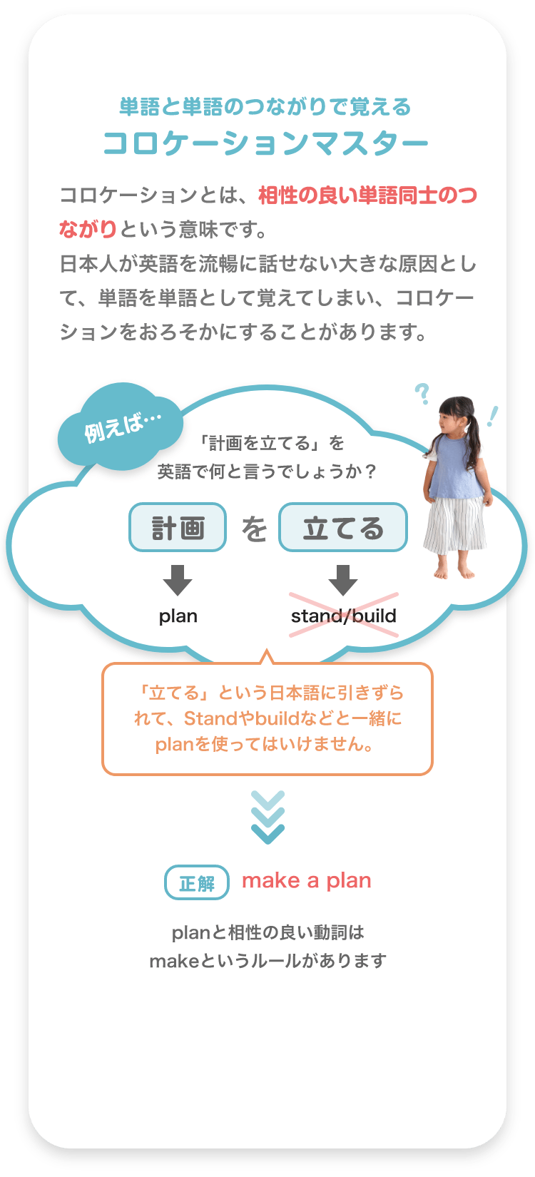 単語と単語のつながりで覚えるコロケーションマスター　コロケーションとは、相性の良い単語同士のつながりという意味です。日本人が英語を流暢に話せない大きな原因として、単語を単語として覚えてしまい、コロケーションをおろそかにすることがあります。　例えば…　「計画を立てる」を英語で何と言うでしょうか？　計画　plan を　立てる　stand/build 「立てる」という日本語に引きずられて、Standやbuildなどと一緒にplanを使ってはいけません。 正解　make a plan Planと相性の良い動詞はmakeというルールがあります