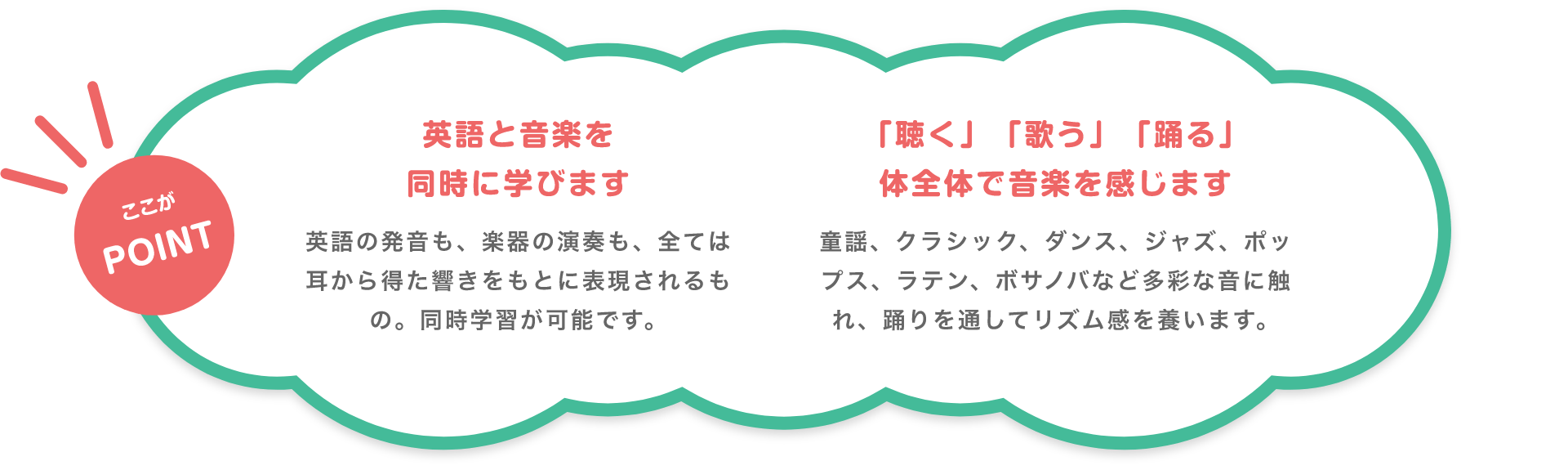 ここがPOINT　「英語と音楽を同時に学びます」　英語の発音も、楽器の演奏も、全ては耳から得た響きをもとに表現されるもの。同時学習が可能です。　「「聴く」「歌う」「踊る」体全体で音楽を感じます」　童謡、クラシック、ダンス、ジャズ、ポップス、ラテン、ボサノバなど多彩な音に触れ、踊りを通してリズム感を養います。
