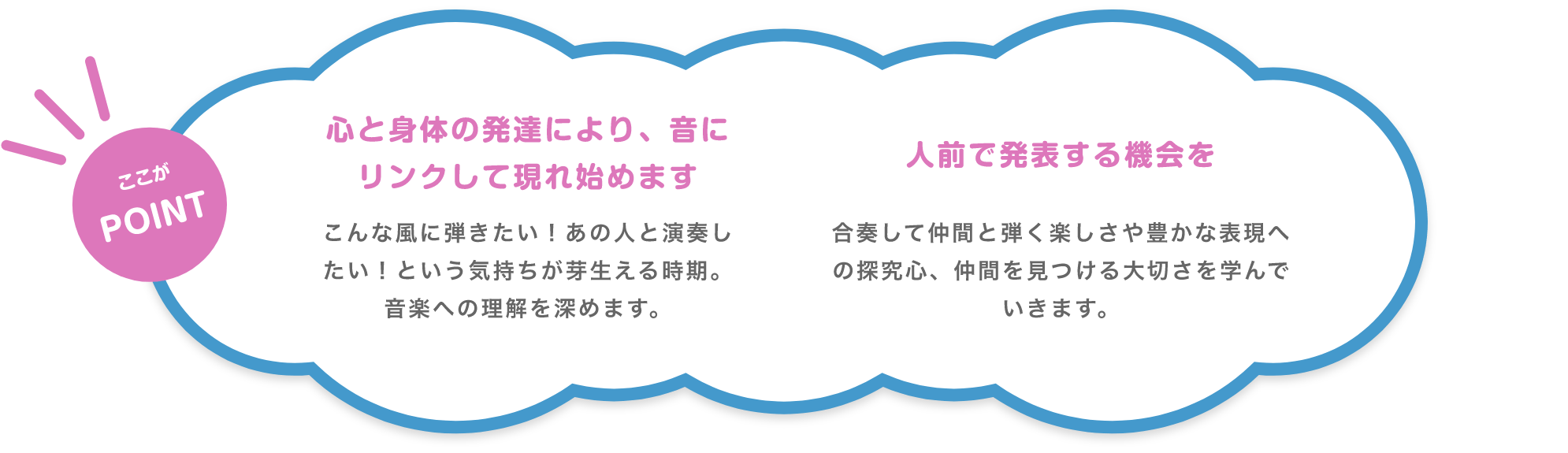 ここがPOINT　「心と身体の発達により、音にリンクして現れ始めます」　こんな風に弾きたい！あの人と演奏したい！という気持ちが芽生える時期。音楽への理解を深めます。　「人前で発表する機会を」　合奏して仲間と弾く楽しさや豊かな表現への探究心、仲間を見つける大切さを学んでいきます。