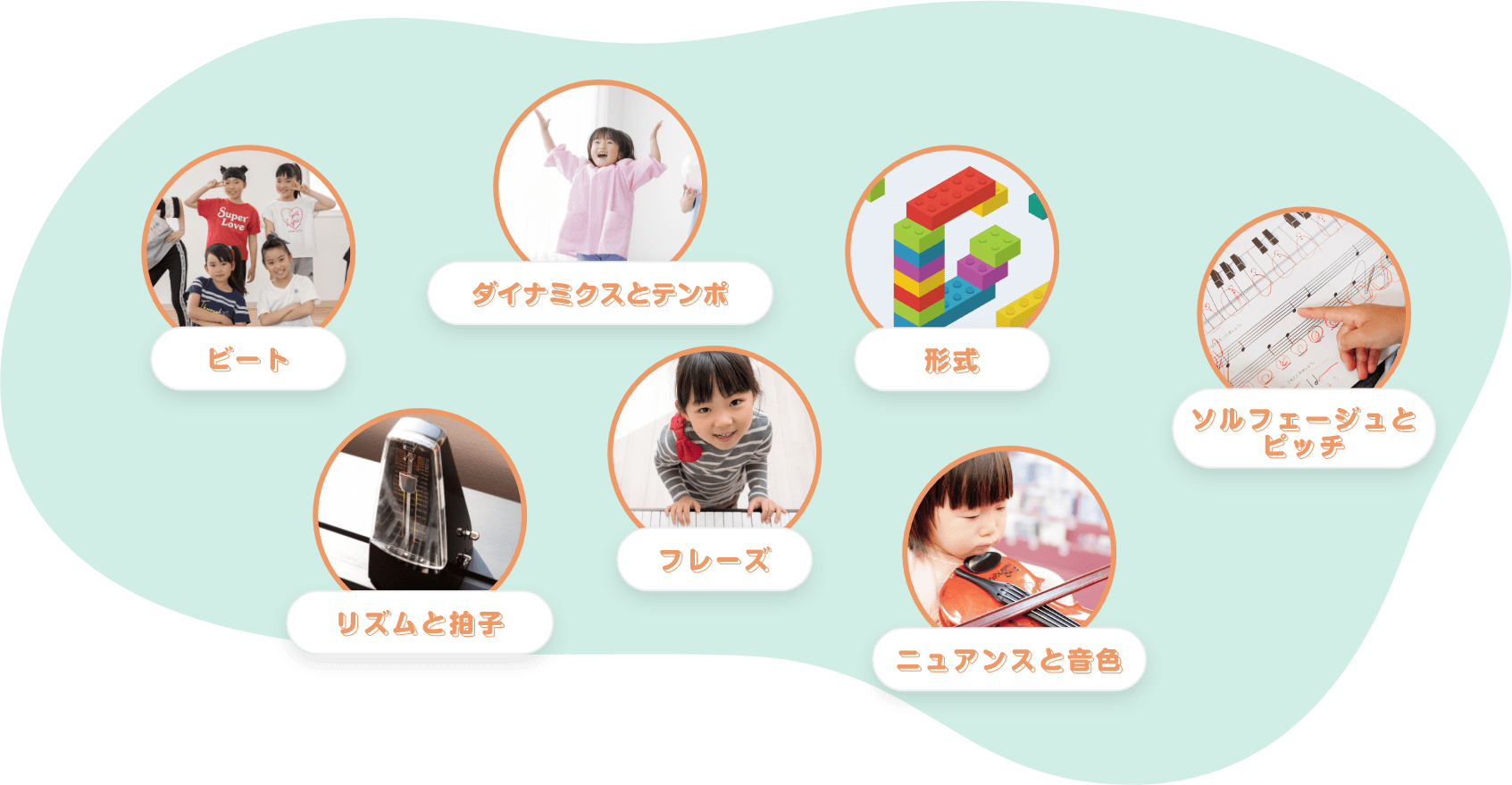 ビート　ダイナミクスとテンポ　形式　ソルフェージュとピッチ　リズムと拍子　フレーズ　ニュアンスと音色