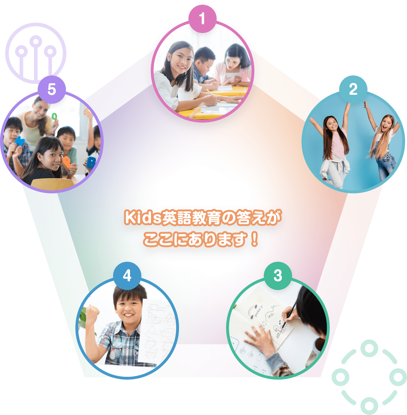 １　２　３　４　５　Kids英語教育の答えがここにあります！
