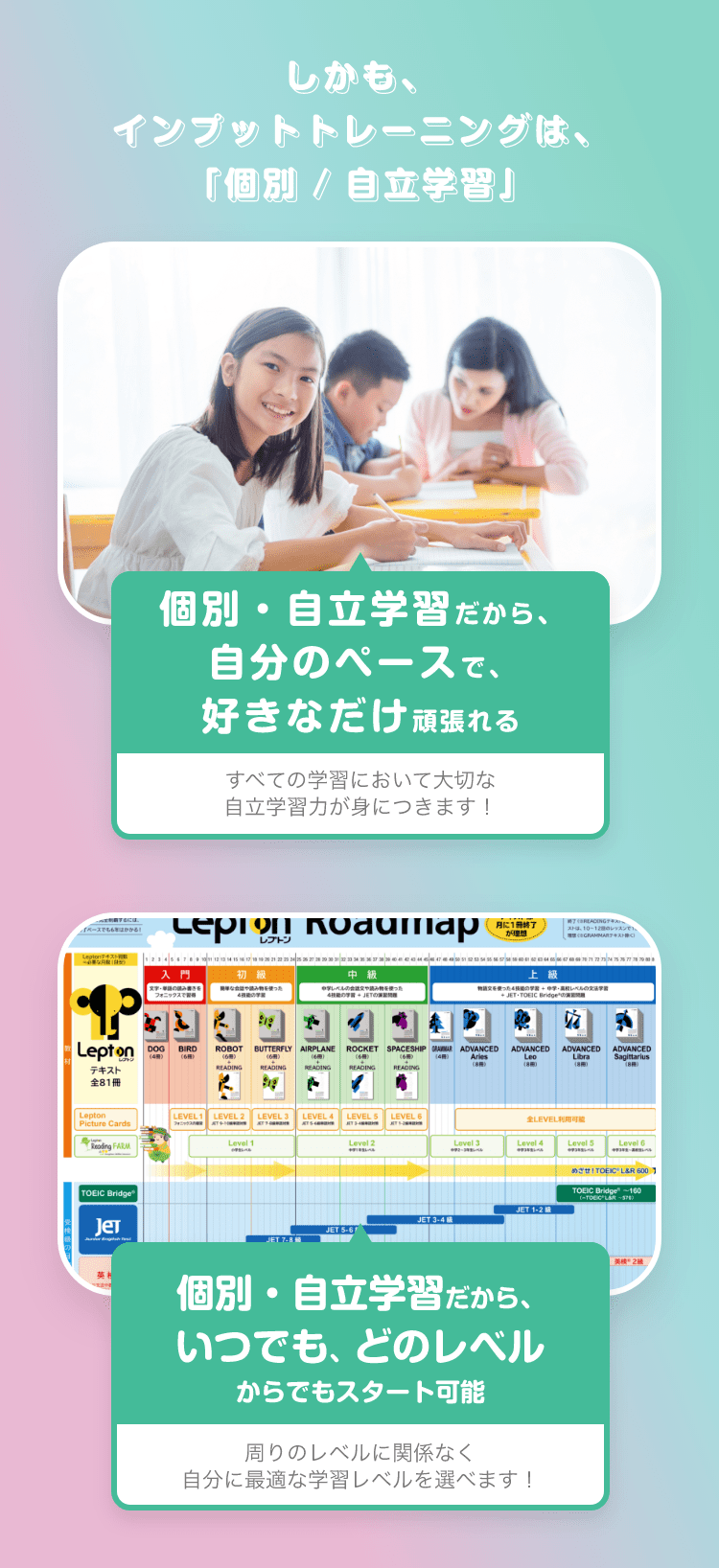 しかも、インプットトレーニングは、「個別 / 自立学習」　個別・自立学習だから、自分のペースで、好きなだけ頑張れる　すべての学習において大切な自立学習力が身につきます！　個別・自立学習だから、いつでも、どのレベルからでもスタート可能　周りのレベルに関係なく自分に最適な学習レベルを選べます！