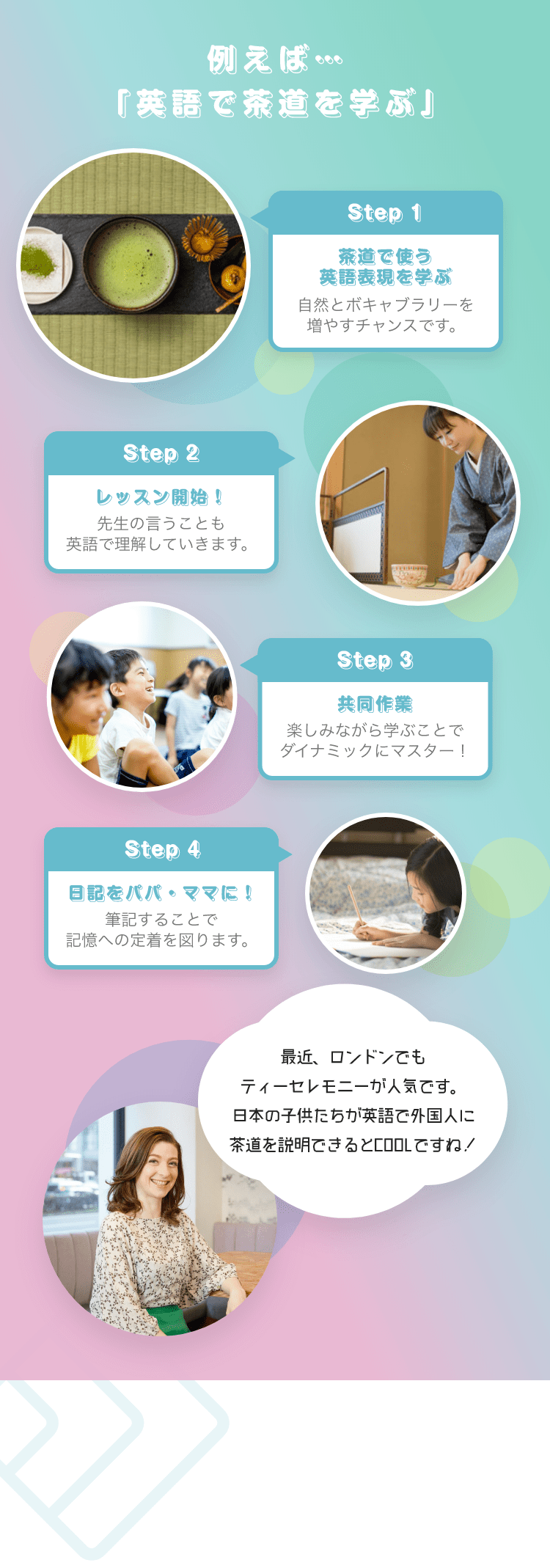 例えば… 「英語で茶道を選ぶ」　Step1 「茶道で使う英語表現を学ぶ」　自然とボキャブラリーを増やすチャンスです。　Step2 「レッスン開始！」　先生の言うことも英語で理解していきます。 Step3 「共同作業」　楽しみながら学ぶことでダイナミックにマスター！　Step4 「日記をパパ・ママに！」　筆記することで記憶への定着を図ります。　最近、ロンドンでもティーセレモニーが人気です。日本の子供たちが英語で外国人に茶道を説明できるとCOOLですね！
