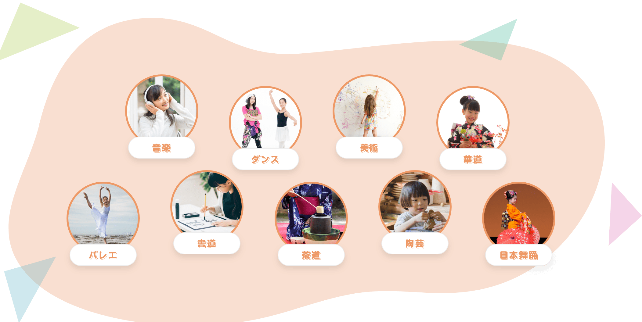 音楽　ダンス　美術　華道　バレエ　書道　茶道　陶芸　日本舞踊